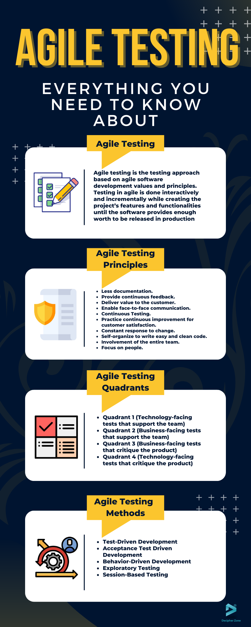 Agile Testing Principle, Methods, Quadrants, and Advantages